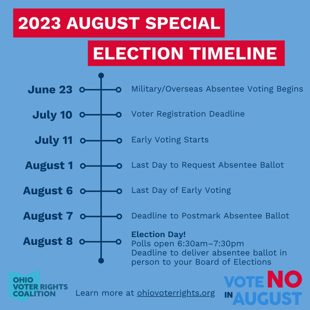 Ohio Voter Rights Coalition tweet media