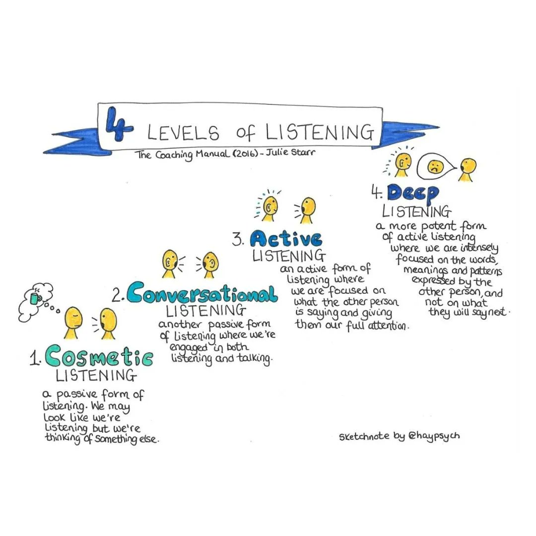 rowanconsult's tweet photo. Where are you on the listening scale? 
Our #COSCA Certificate in #CounsellingSkills can help you learn how to improve your #listeningskills. If you'd like to find out more, come along to our Open Evening on the 4 July. Reserve your place here: https://t.co/JV0HJkPBFK https://t.co/yhJ0EbkUyC