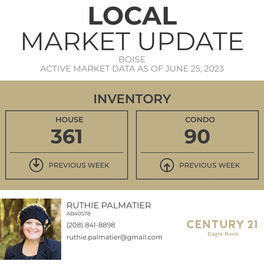 Here's the current inventory for Boise. This metric represents how many homes are on the market right... facebook.com/45275993479584…
