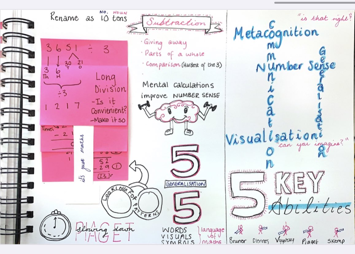 Miss_LThomas's tweet photo. What a fab couple of days of professional learning! 

@ban_har Was inspirational! A truly engaging experience and fantastic opportunity to imagine what maths can look like! 

👀Can you imagine changing the way maths looks…I can now

@CSCJES 

#learning #inquiry #journalling #NQT https://t.co/uAuLPQO468