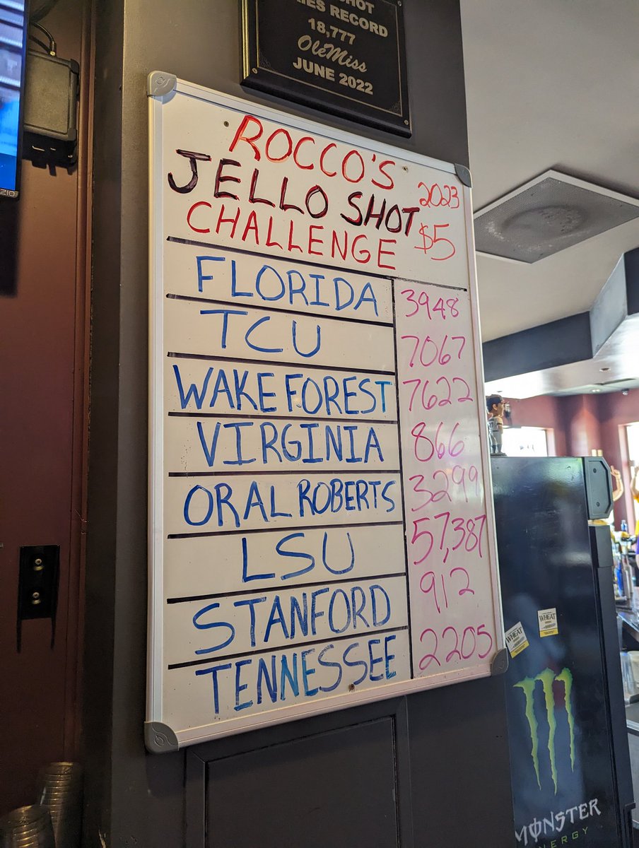 CWS Jello Shot Challenge tweet media