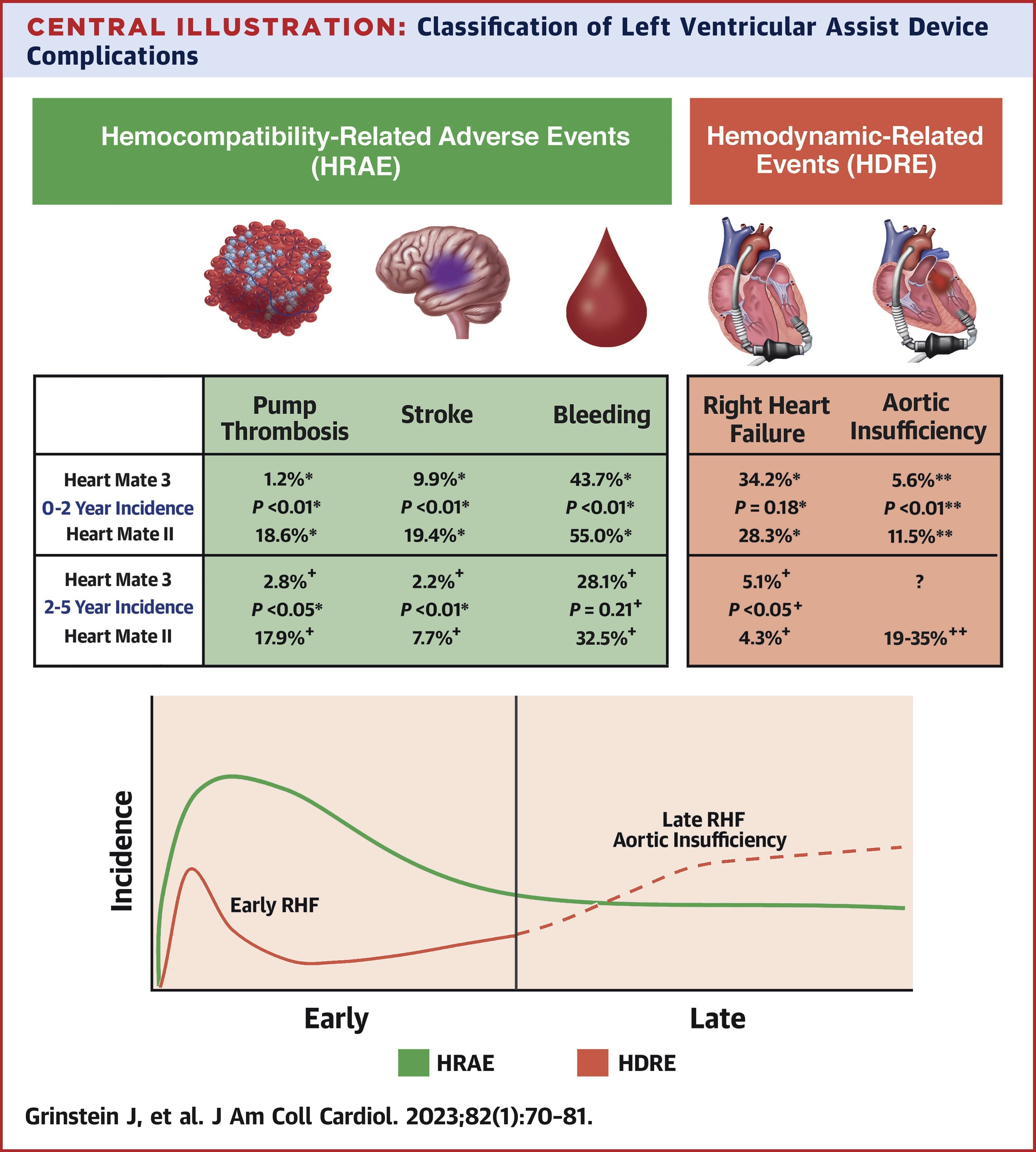 Ehj editor in chief on twitter troponin in early presenters to rule