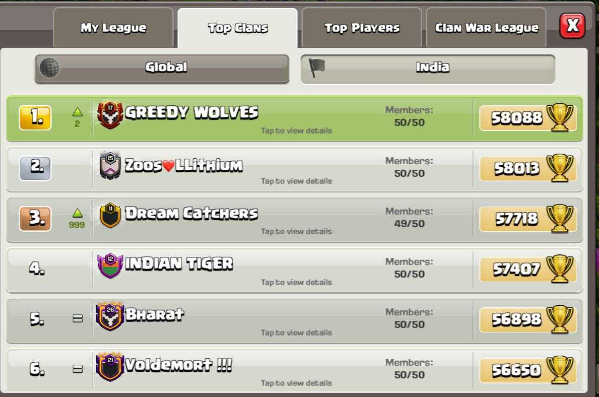 #1_EOS 🇮🇳
#june2023
top-top-top
<a href="/GreedyWolves/">GREEDY WOLVES ™</a>

<a href="/ClashofClans/">Clash of Clans</a> <a href="/CoCLegendLeague/">Clash of Clans Legend League</a>