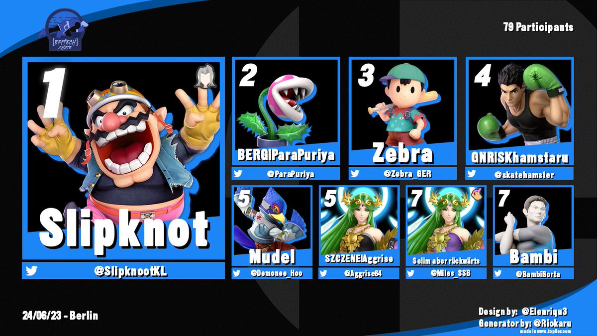 Epitech Chase #7 ist zu Ende und was für ein Event 🤯

Polen Invasion ✅
Teilnehmerrekord✅
Free Drinks ✅
Free Ice cream✅
Internationale Teilnehmer✅ 

Und am Ende stand <a href="/SlipknootKL/">Maurise</a> an der Spitze!
Danke an alle, die da waren!!

🥇 <a href="/SlipknootKL/">Maurise</a> 
🥈 @ParaPuriya 
🥉 <a href="/Zebra_GER/">Zebra</a>