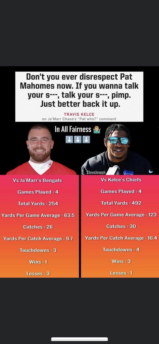 rlear74's tweet photo. @tkelce https://t.co/O5NYRRT4QP