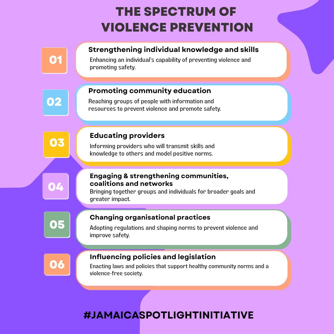 There are 6 response levels for Violence Prevention, ranging from the individual to the legislative level. IGDS-RCO is training advocates to use the legislation to address violence against women and girls and family violence. #endVAWG #jamaicaspotlightinitiative #UNDPJamaica