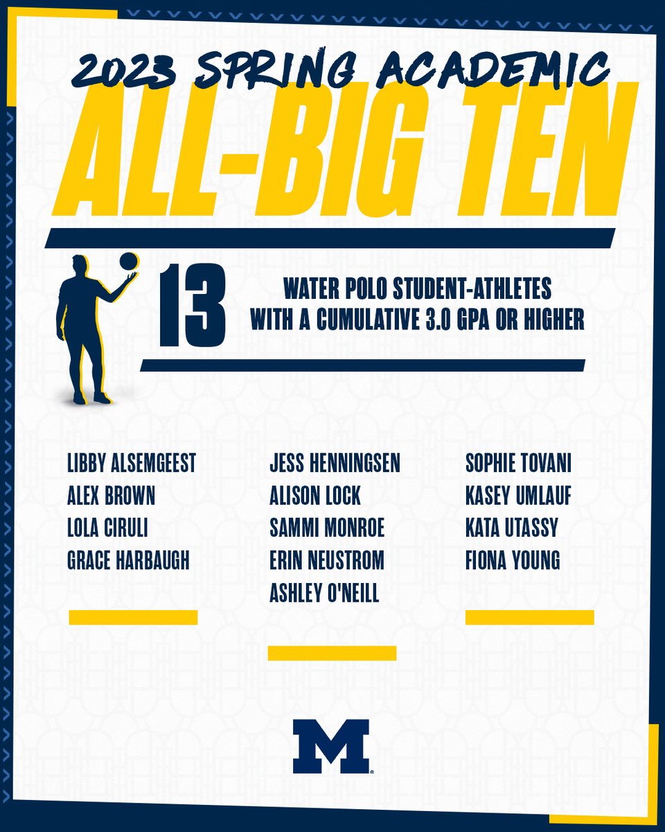 Michigan Water Polo on Twitter "Our squad had 13 students named to the