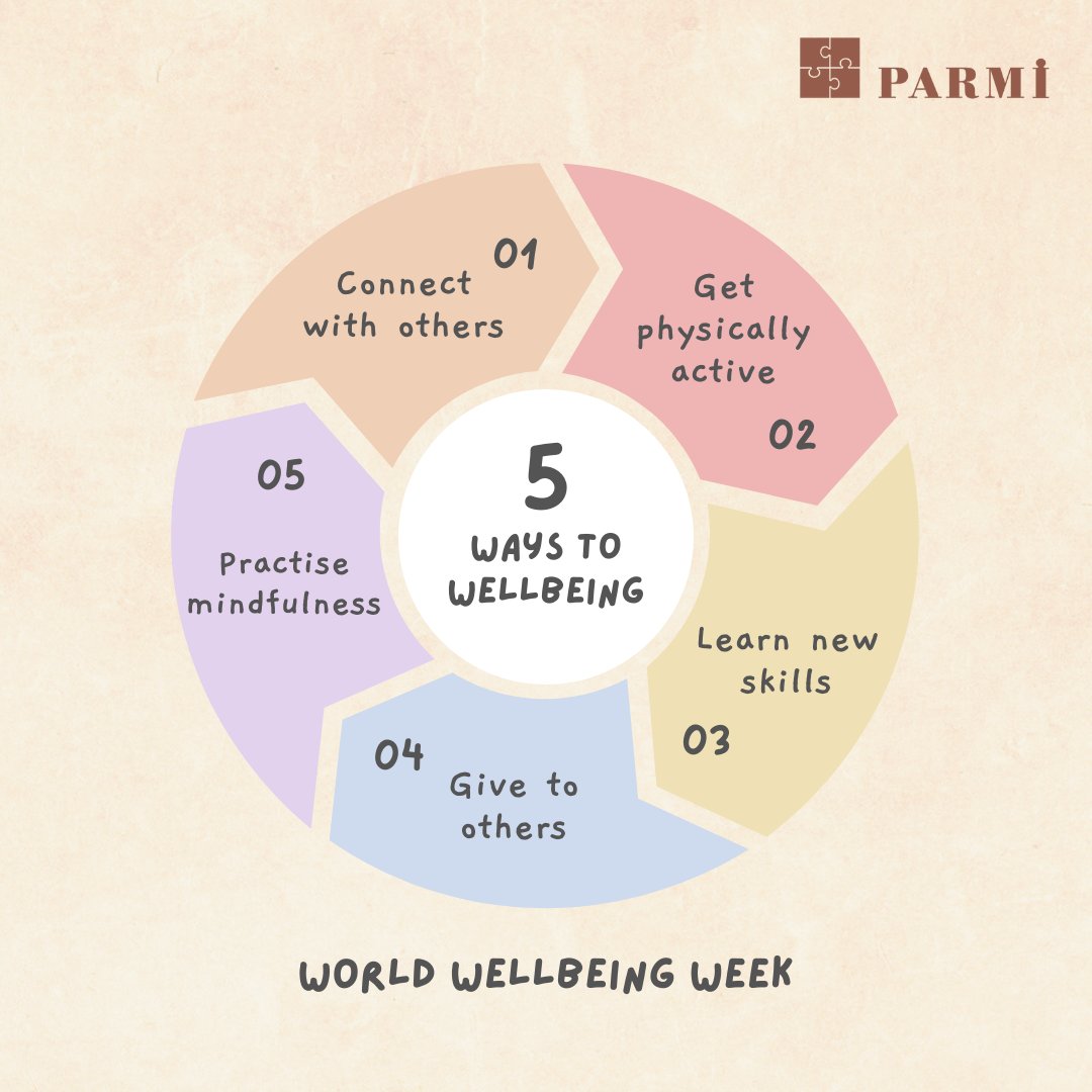 Remember to practise your five ways to wellbeing during World Wellbeing Week 💗
-
#parmisupport #mentalhealth #wellbeing #WorldWellbeingWeek #connect #mindfulness #exercise #learn