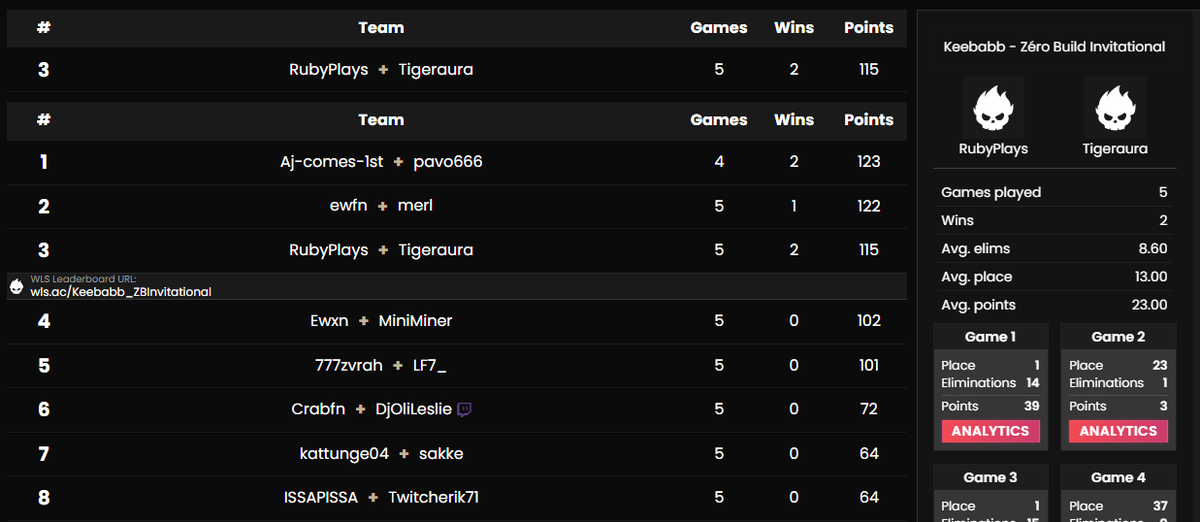 RubyPlays tweet media