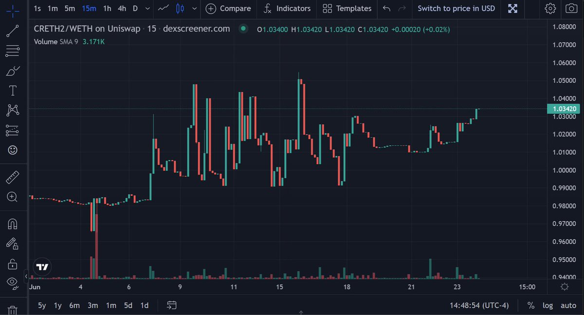 Stephen | DeFi Dojo tweet media