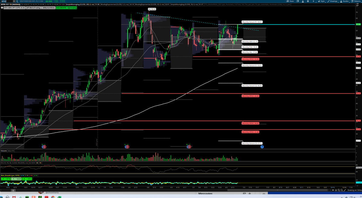 cfromhertz's tweet photo. $WFRD #WFRD Weatherford Int
breaking trendline + https://t.co/oVGMXvRGau