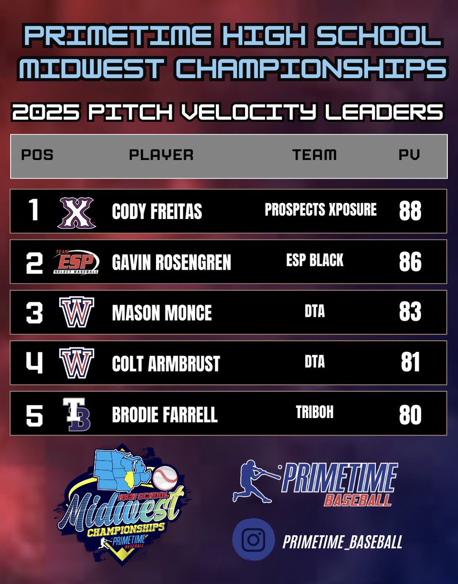 Primetime tweet media