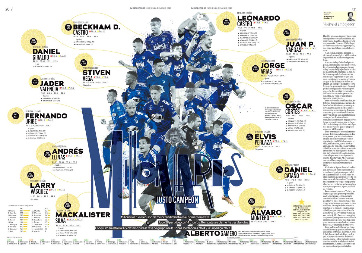 ¡Millonarios, justo campeón! Doblepágina de la edición de hoy de <a href="/elespectador/">El Espectador</a>