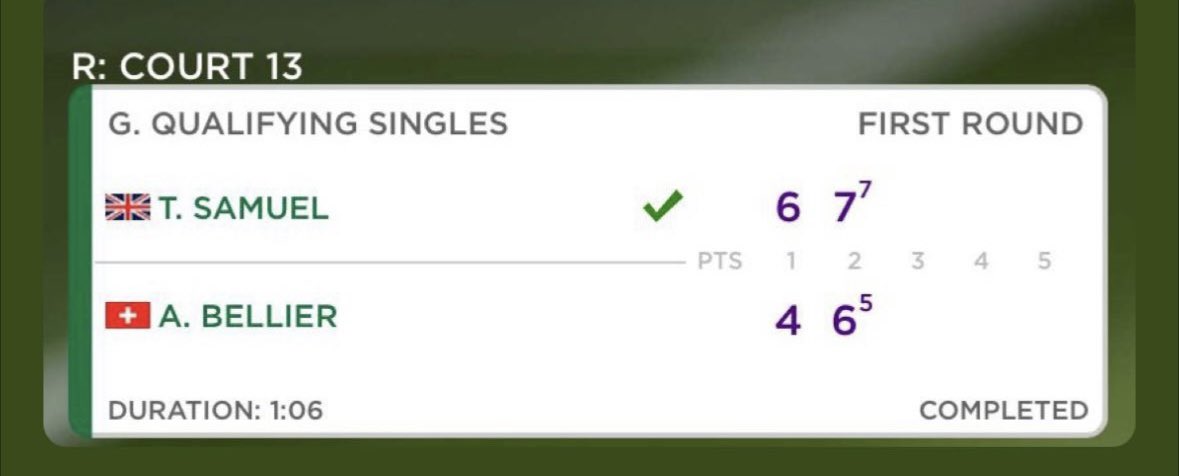 Toby Samuel wins his first round Wimbledon qualifying match 64 76(5) 💪🌱

Onto the next one💥 

#TeamBath #Wimbledon