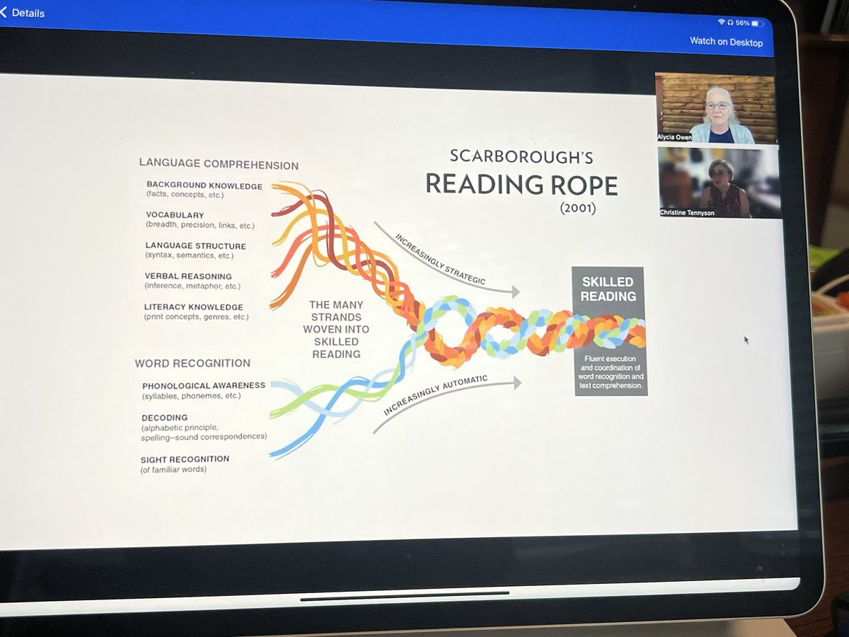 Enjoyed learning about the Activating Background Knowledge in the Secondary Classrooom with @alycia_owenand @CBTennyson @SIOPModel  #SIOPNC23