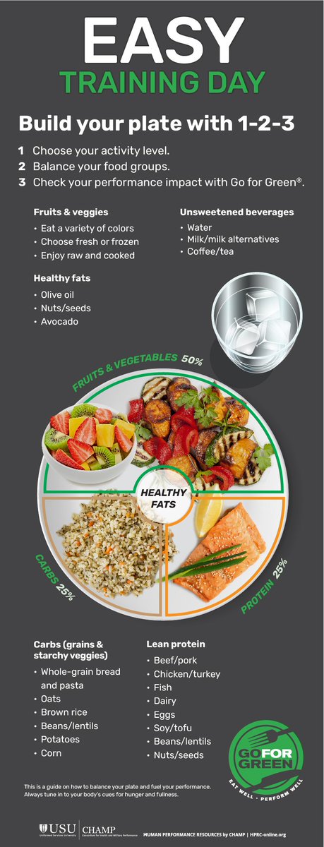 For easy #training or #restdays, focus on filling half your plate with #fruits and #veggies. ow.ly/yy5E50OXuv2

#Nutrition #PerformanceNutrition #NutritionalFitness #TotalForceFitness #MilitaryNutrition #GoForGreen
