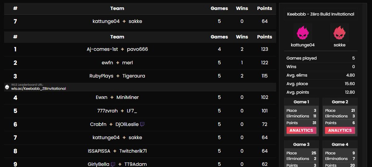 code: Kattunge04 #ad tweet media