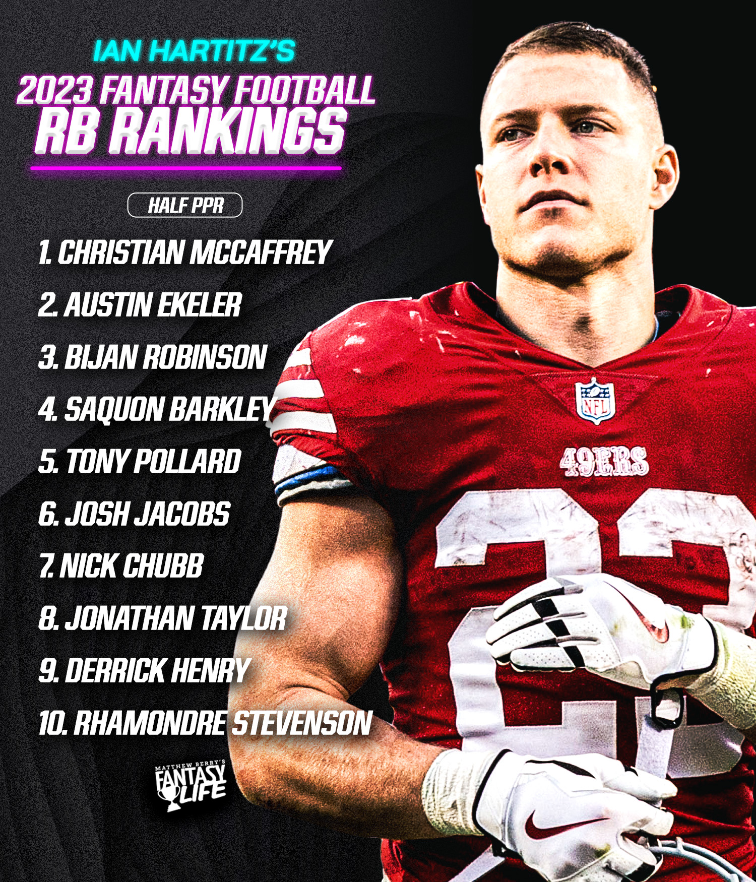 Fantasy football on sale rb rankings