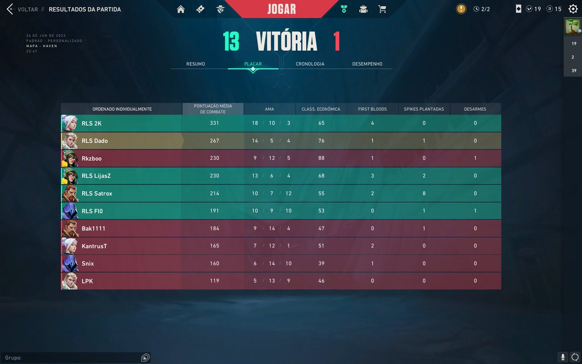 val_dado's tweet image. 2-1 win against Brokies_Team