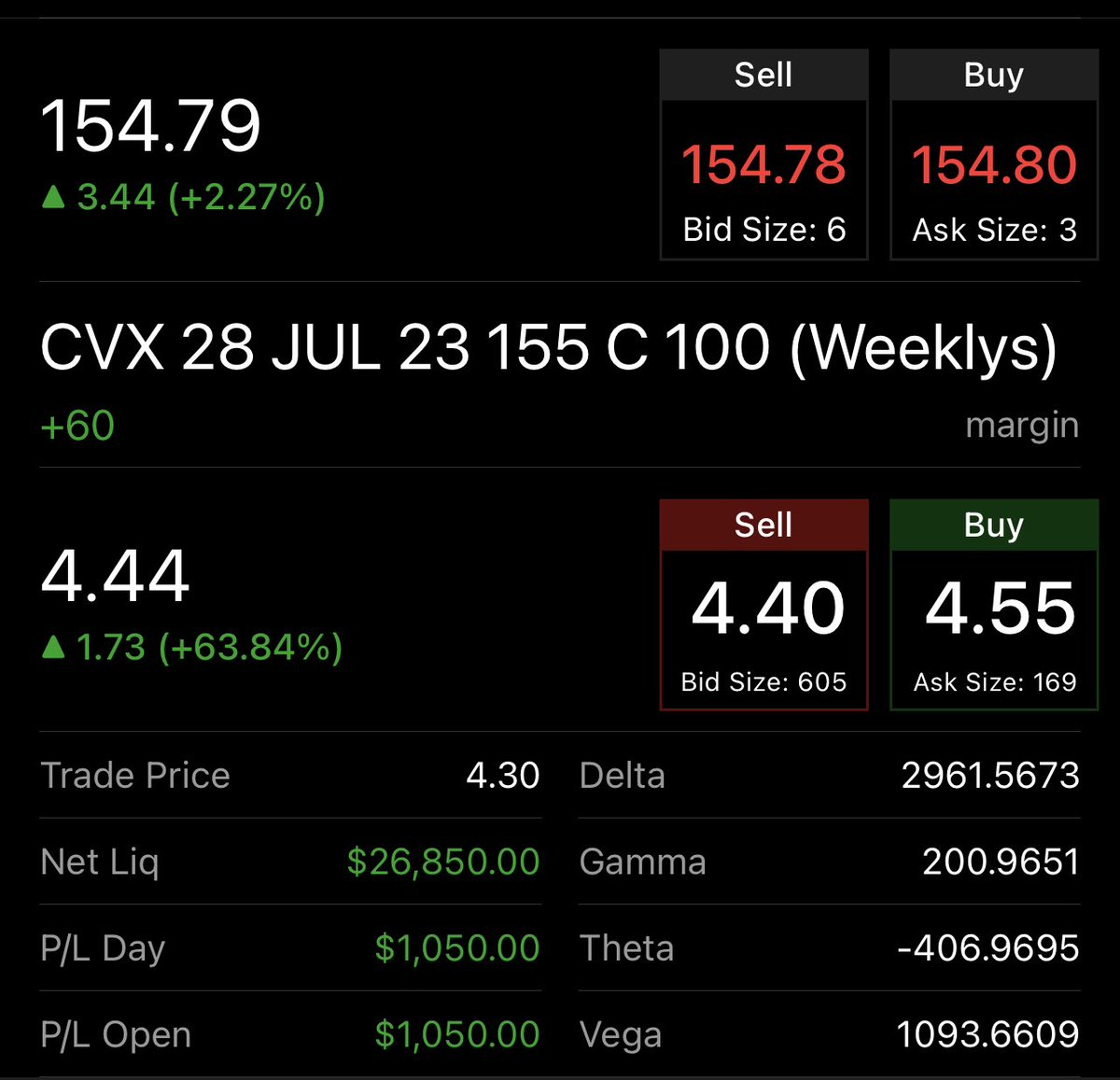 $CVX