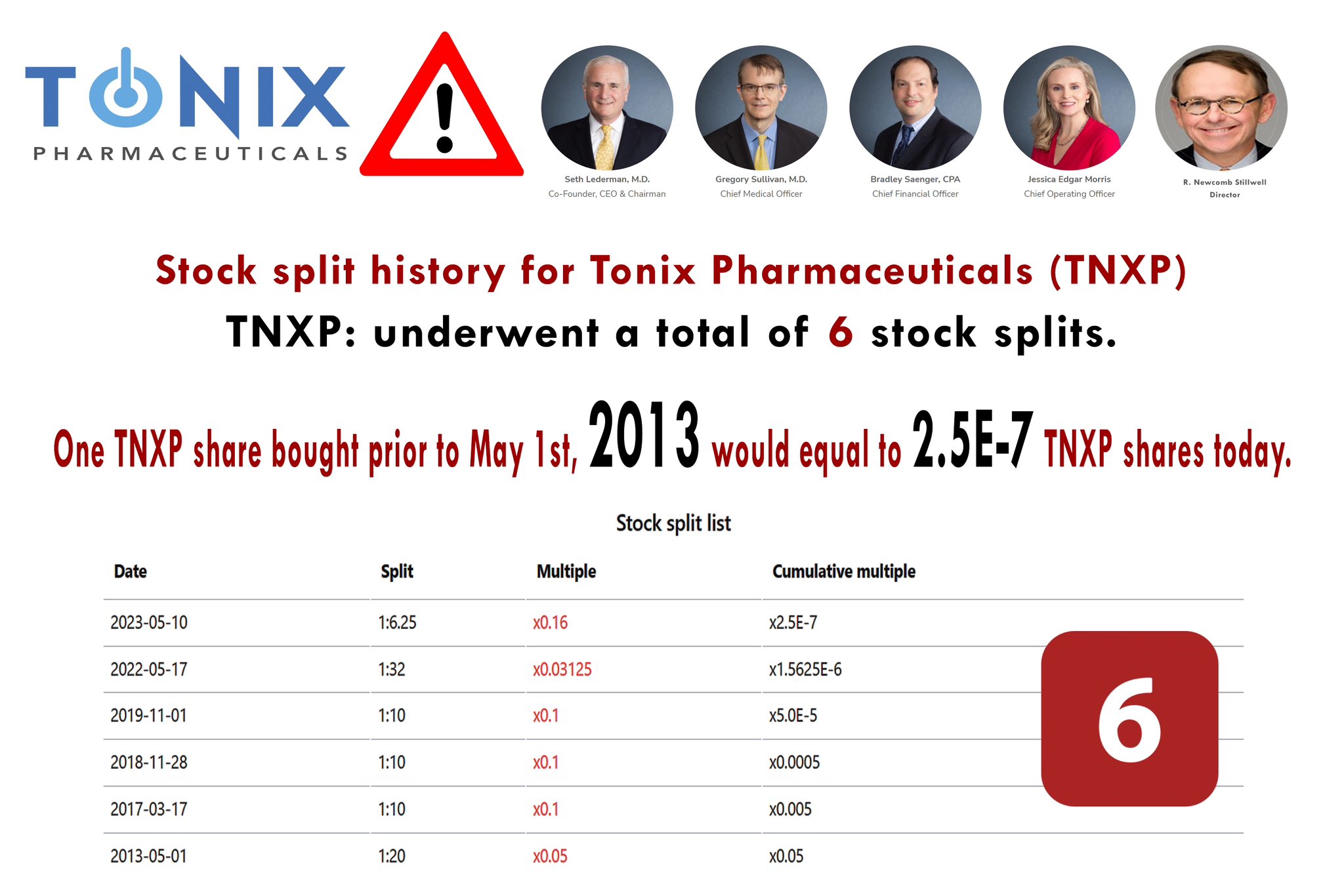 Tonix Pharmaceuticals on Twitter "Today TNXP announced an agreement
