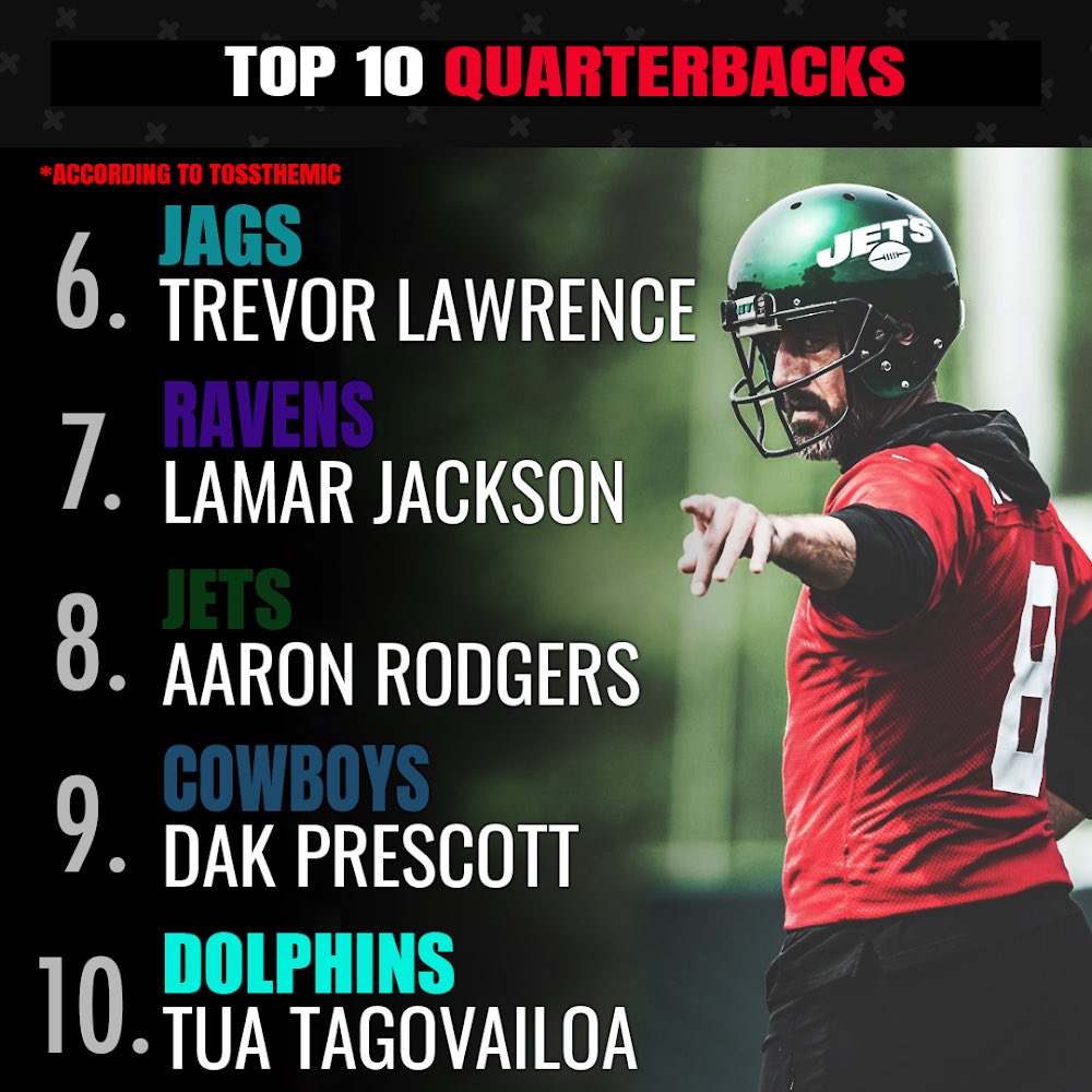 OUR top 10 QBs. We break down our list in the lastest episode of TossTheMic Sportscast. Give episode 3 a listen anywhere you get your podcasts!