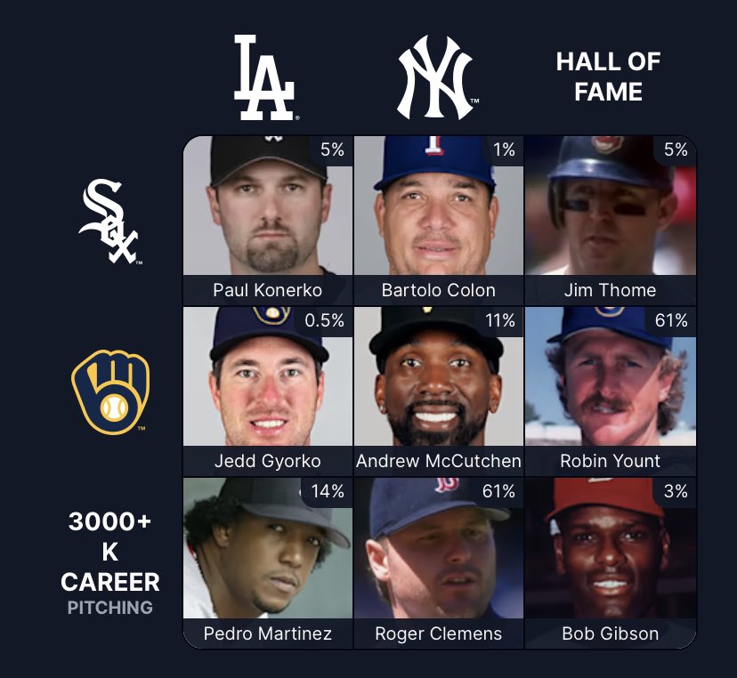 dumbidiotjake's tweet photo. @immaculategrid Was super surprised about Bob Gibson https://t.co/x7FTVvrWHW