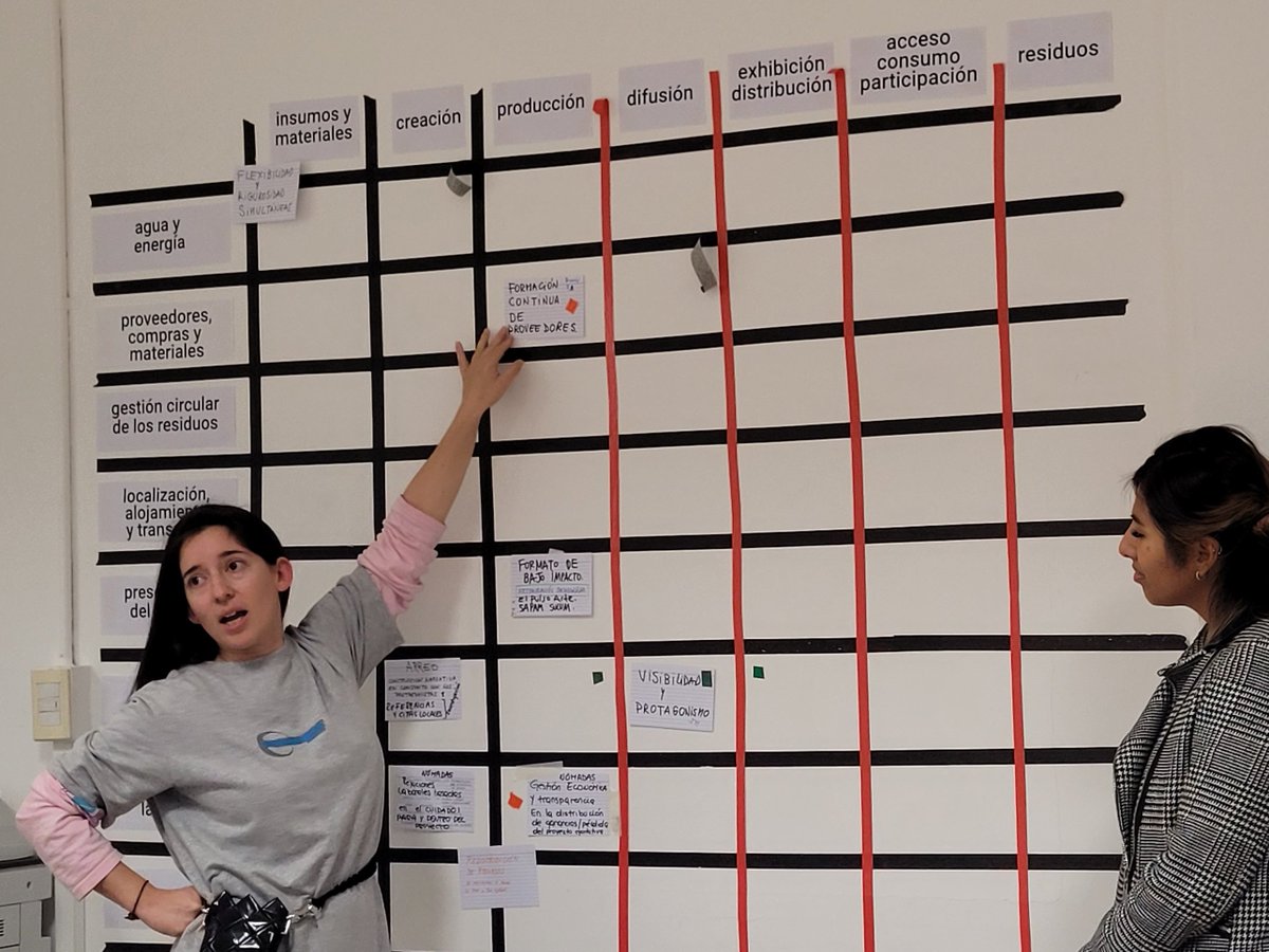 ✨💚El Programa de Investigación e Interacción entre Ambiente y Cultura (PIIAC) del Instituto de Investigación en Arte y Cultura Dr. Norberto Griffa (IIAC) ha lanzado MUTUA, un espacio de trabajo académico en colaboración con la prestigiosa Universidad Queen Mary de Londres.