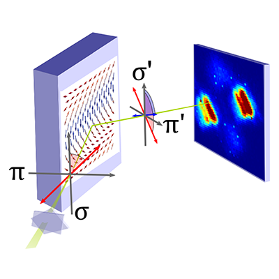 PhysRevLett's tweet photo. A comprehensive determination of antiferromagnetic superstructures across the entire magnetic phase diagram of EuPtSi₃ showcases the potential of resonant elastic x-ray scattering for research on complex magnetic and electronic quantum phenomena https://t.co/3odRnjzM4M https://t.co/JOKDArlbit