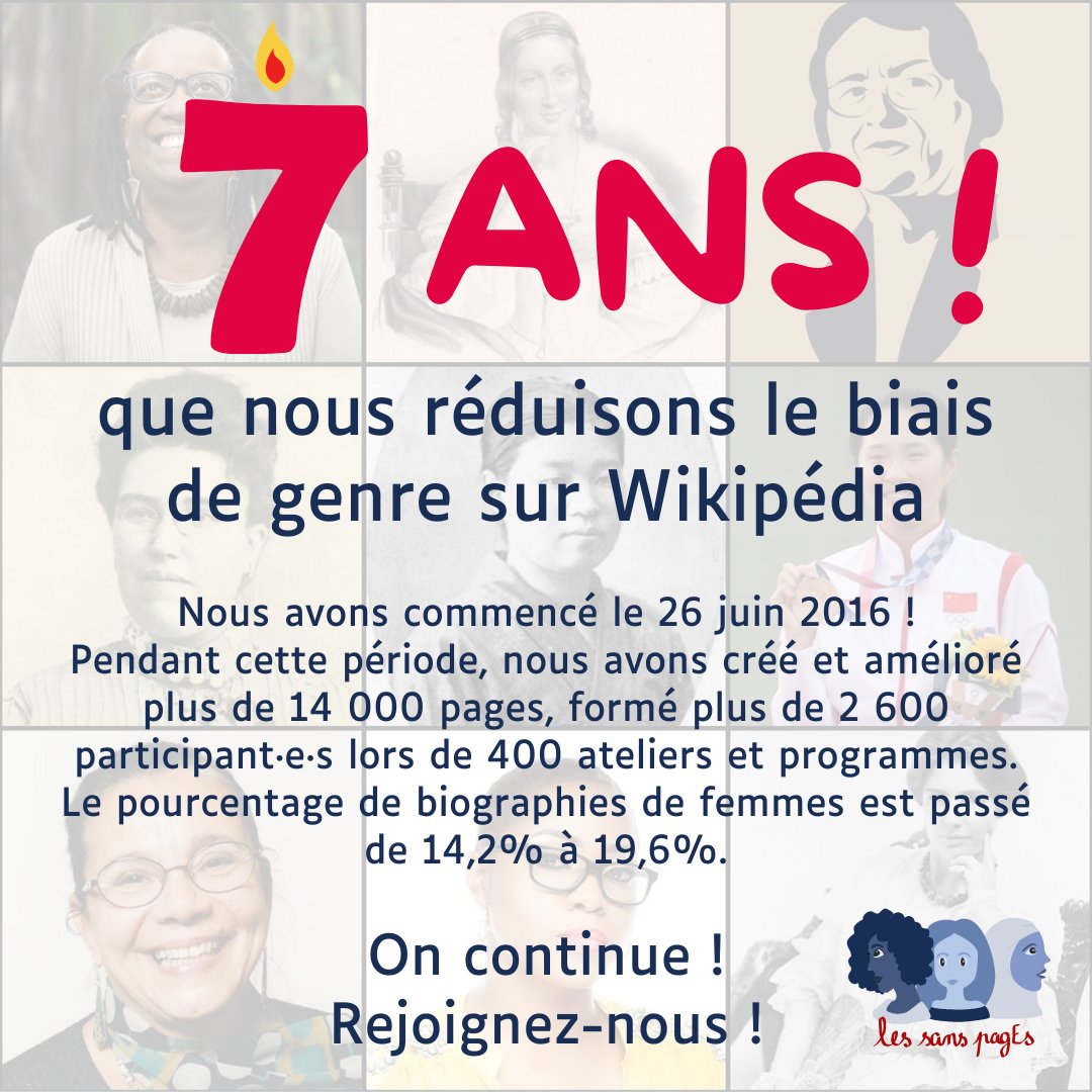C'est notre #anniversaire 🎉 ! Il y a 7 ans que l'aventure #lessanspagEs a commencé pour réduire le #biaisdegenre sur <a href="/Wikipedia_fr/">Wikipédia en français</a> 

À l'époque, seules 14,2% des biographies étaient consacrées à des femmes 😮

#WikiGap #WikiWomen #WikiMujeres #WikiDonne #birthday #wikipedia