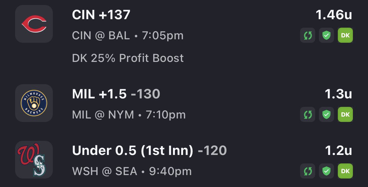 Monday MLB⚾️

Reds ML +137 (2u) (Boosted)

Brewers (+1.5) -130 (1u)

Nationals @ Mariners NRFI -120 (1u)

#GamblingTwitter #FreePicks #ATOBTTR #ThisIsMyCrew #NATITUDE #SeaUsRise