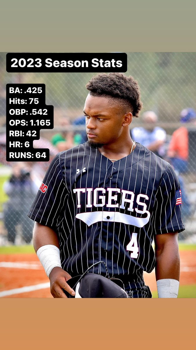 I want to thank Texas Southern University 🐅for this past season.  However, I have decided enter the transfer portal to finish my last year of collegiate baseball.

2023 Season 
SWAC Player of the Year
SWAC Hitter of the Year
1st Team All-Conference
All- Region
All-American