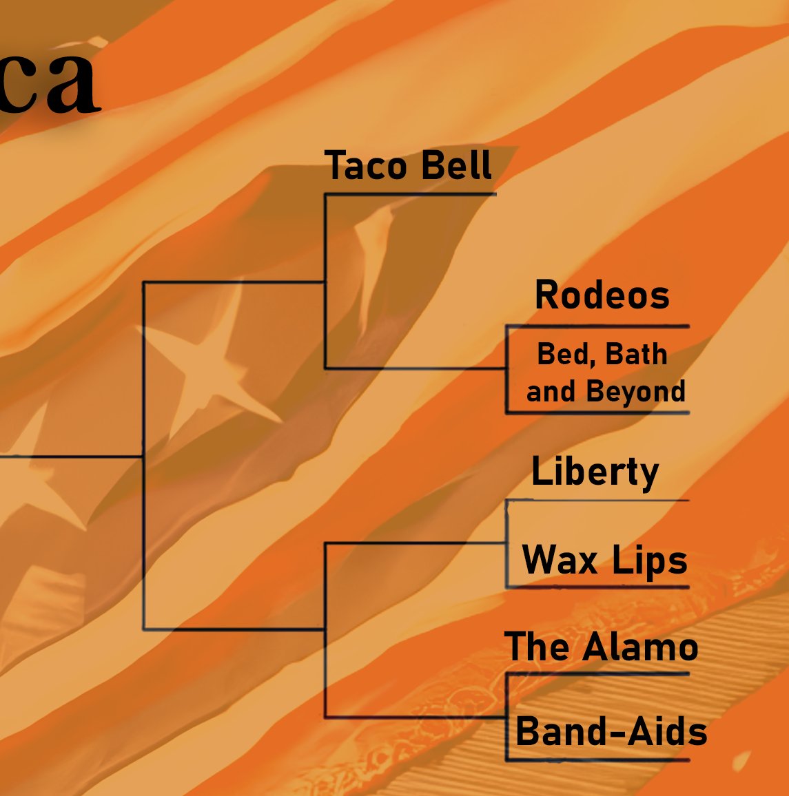 Brian Brackets on Twitter "Another set of POLLS as we head to the