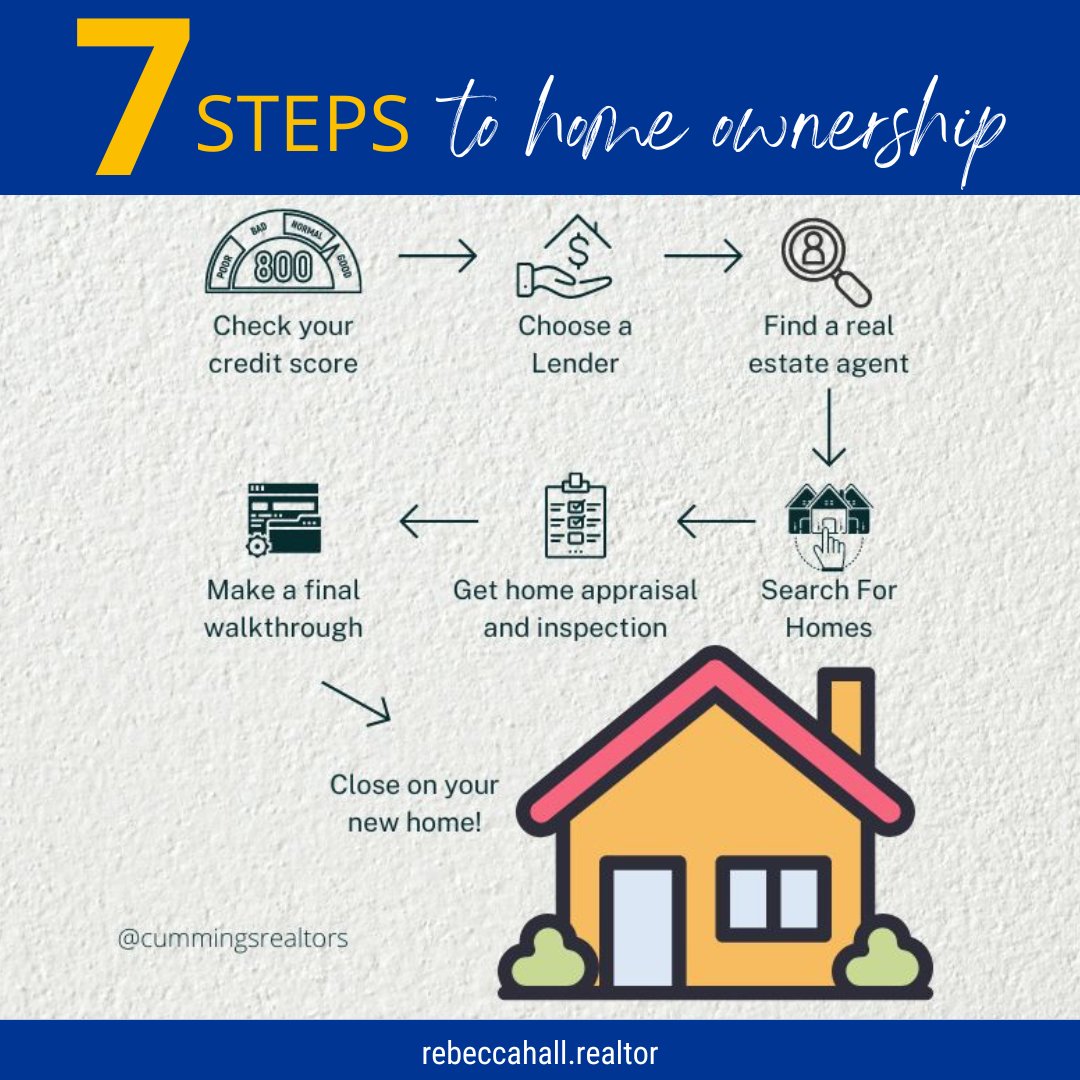 My job as a Realtor is to be your partner through each step of the journey. Here's a highlight of the process:
1. Financing
2. House Hunt!
3. Contract 
4. Closing Day!
Let's get started!
#baltimorerealtor #homeownershipsteps #homeowner #baltimorehomeowner