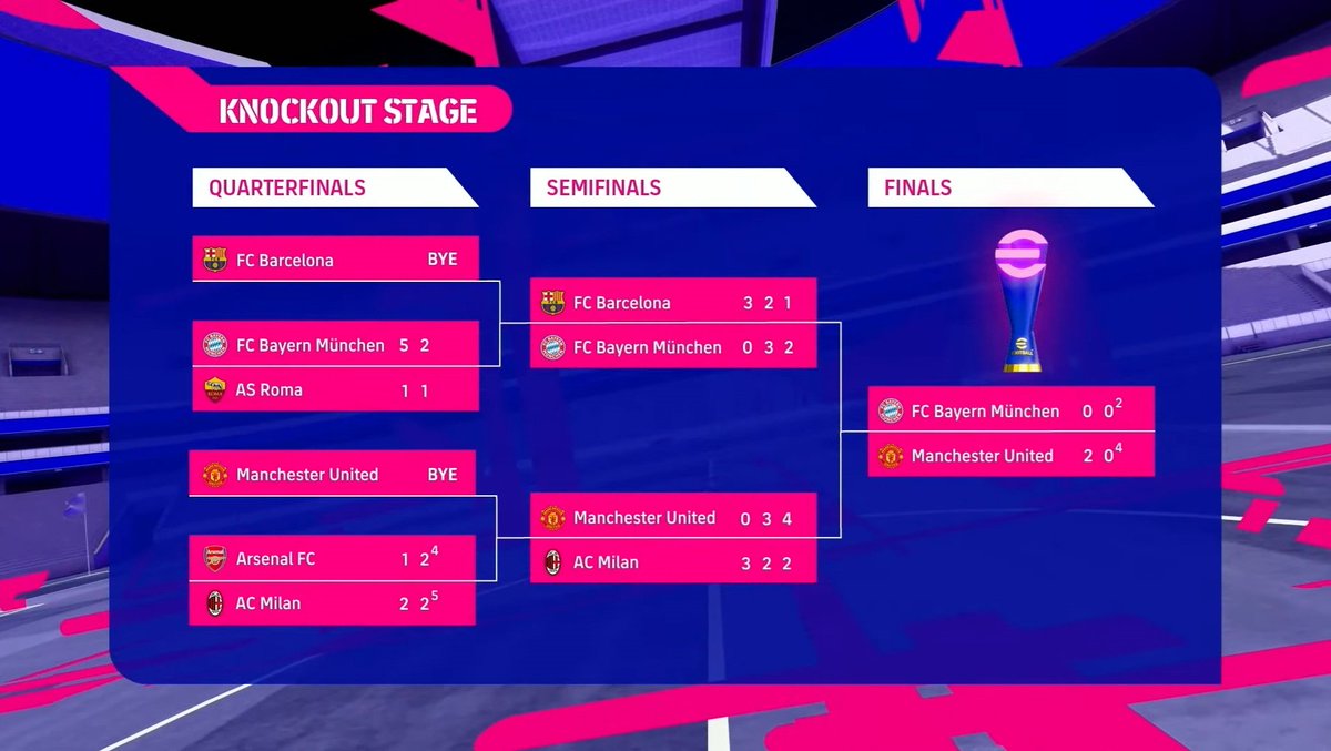 Top 2 Efp 2023🥈
We played well throughout the whole season and had a good playoff day but in the final, things didn't go in our way Big thanks to my teammates for all the hardwork, dedication and great performances. We keep working hard to reach the top
See you next season✊️🤙