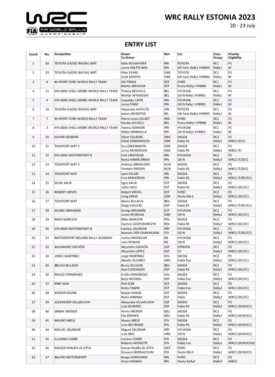 World Rally Championship: Temporada 2023 - Página 13 Fzkt2GCWcBYPtuR?format=jpg&name=large