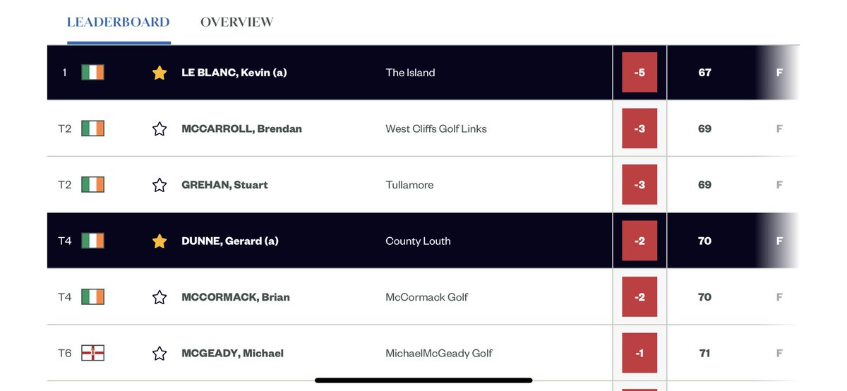 Irish Amateur golf info tweet media