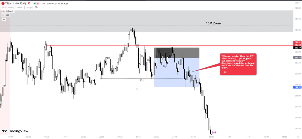 GnezTrader's tweet photo. Sorry for not being as active on this platform as I used to be. I do still post my results on my IG. But here is Today's trade. https://t.co/zqHmeWNH2L
