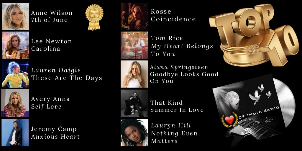 Heartofindie's tweet image. OHH- Check It Out- Our #Top10 This Week: #1 @Annewilsonmusic #2 @LeeNewtonMusic #3 @Lauren_Daigle #4 @Avery_Anna_ #5 @jeremycamp #6 #rosse #7 #tomrice #8 @alanaspringstn #9 #thatkind #10 @MsLaurynHill WoW- Congrats to all these incredible artists! Thank you so much listeners.