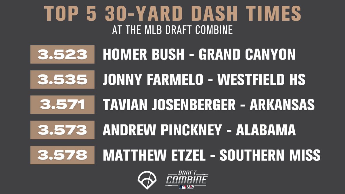 6–4–3 Charts on Twitter: "Top 5 𝟑𝟎-𝐘𝐚𝐫𝐝 𝐃𝐚𝐬𝐡 𝐓𝐢𝐦𝐞𝐬 from the @MLBDraft