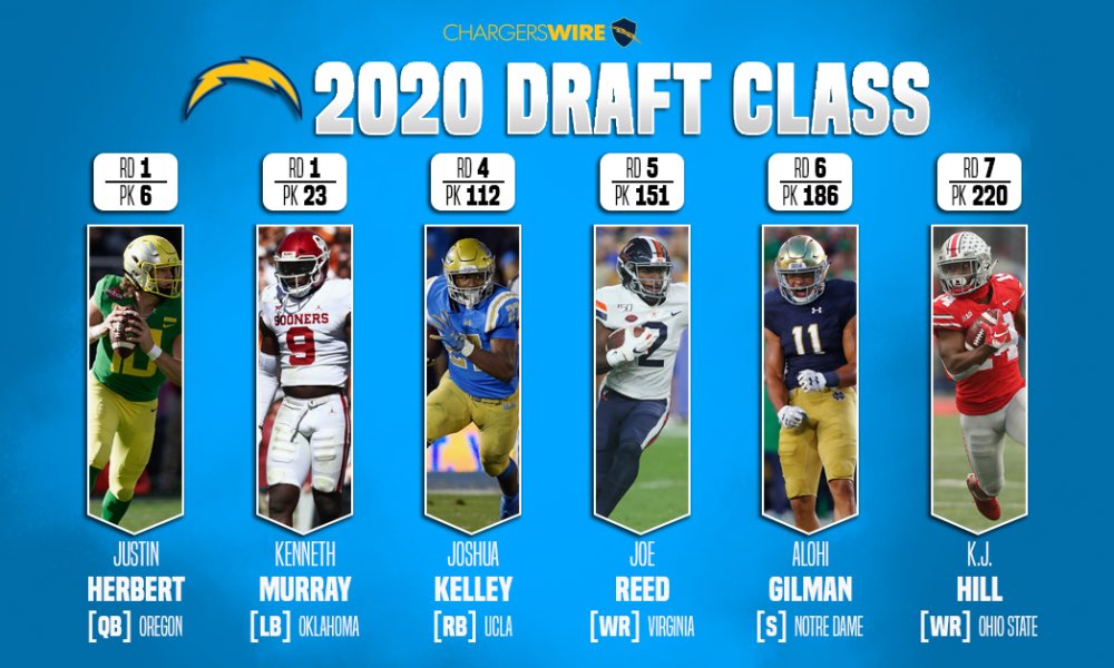 Mike Willys Palace⚡️ on Twitter "Who are the top 5 draft picks from the chargers previous 4