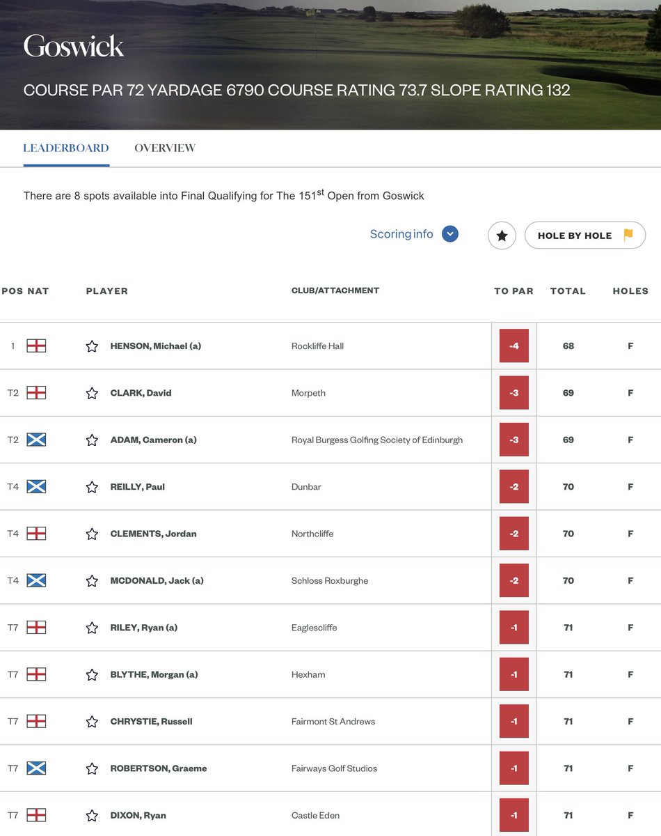 Merchiston Golf Academy tweet media