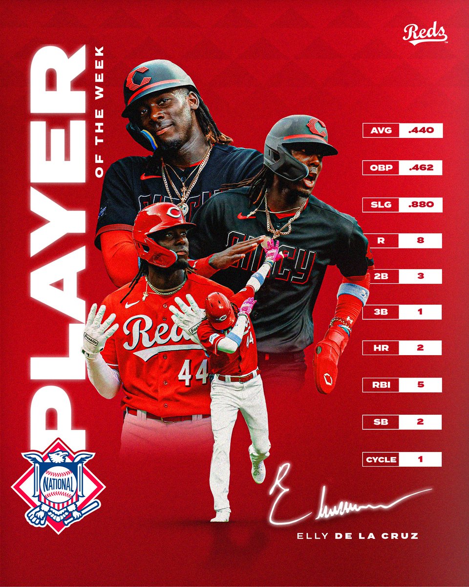 *acts surprised* 

Elly De La Cruz has been named the NL Player of the Week! ⚡️