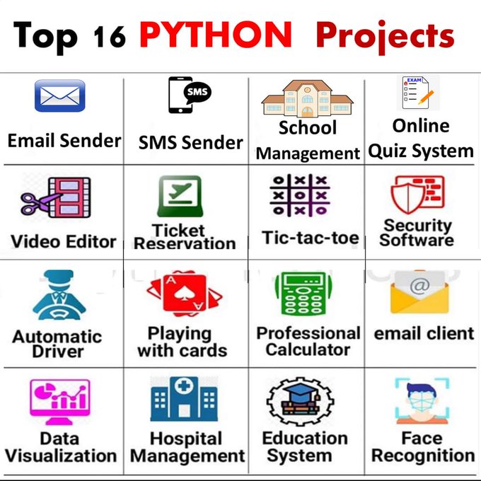 💡 List of some beginners level Python projects!

#Python #DataScience #ProjectIdeas