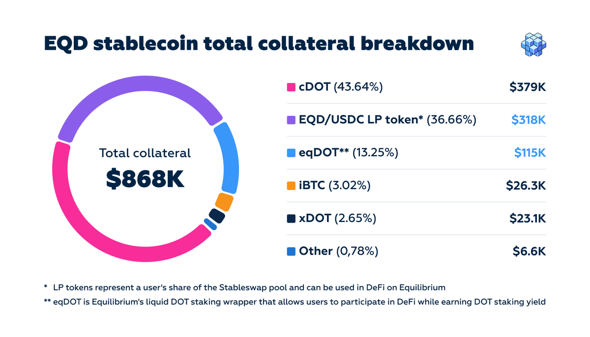 Equilibrium En Español | Centro Integral DeFi tweet media