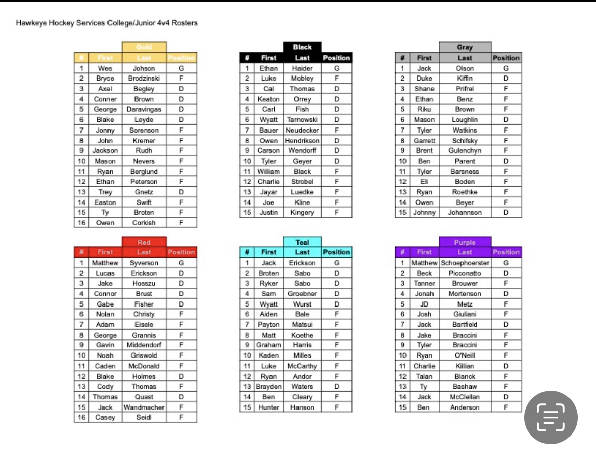 HockeyHawkeye's tweet photo. 6 teams. 30+ ⁦⁦⁦⁦@NCAAIceHockey⁩ athletes. ⁦@HockeyHawkeye⁩ 4v4 League is 🔥 ⁦@mobes_15⁩ ⁦@Jsoso4⁩ ⁦@oneillryan_⁩ ⁦@mkoethe7⁩ ⁦@GarrettSchifsky⁩ ⁦@Neudecker08⁩ ⁦@bbrodzyy⁩ ⁦@MasonNevers⁩ ⁦@adam_eisele88⁩ https://t.co/DmFZjHD2Mw