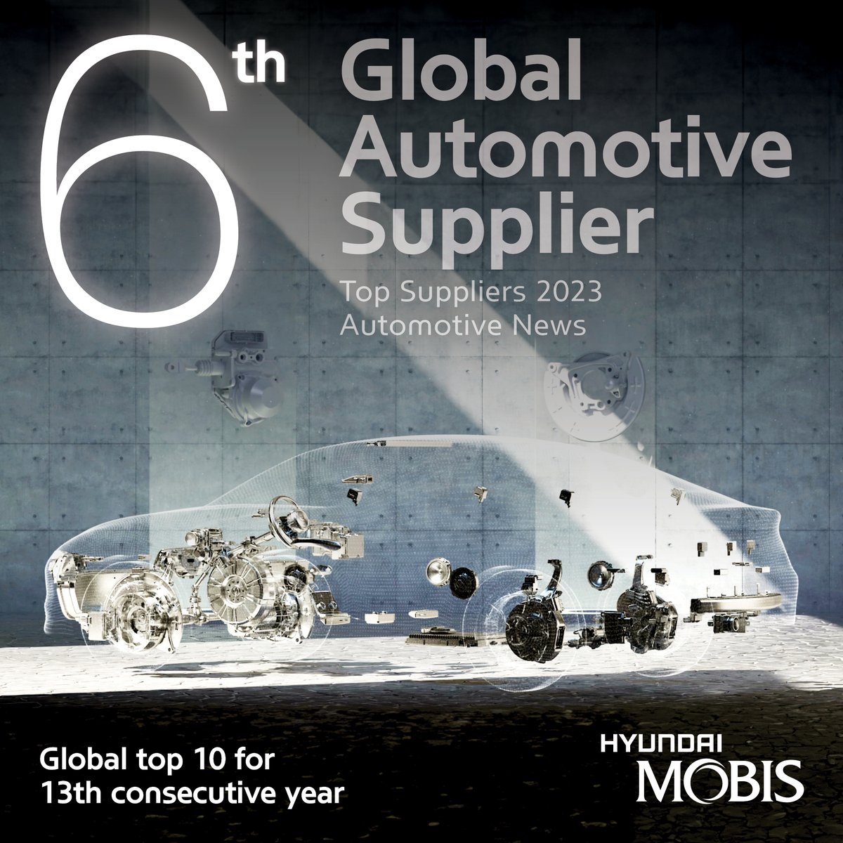We’ve once again claimed 6th place on the Automotive News top 100 global suppliers list, indicating excellence in terms of market growth, presence, innovation, and performance.

#TopSuppliers #AutomotiveNews #FutureMobility #TheOneforAllMobility #MOBIS #HyundaiMOBIS