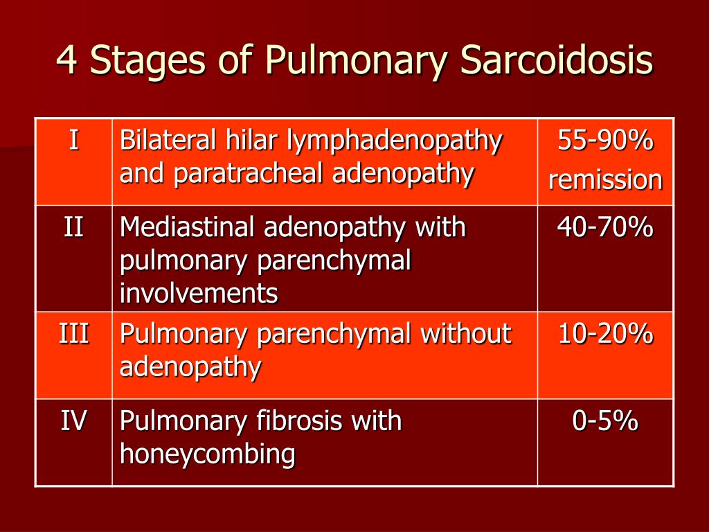 Siltzbach developed the staging of sarcoidosis based on radiographic findings.
VISIT OUR WEBSITE!!!!
purpledocumentary.com

#sarcoidosis #documentary #sarcoidosisawareness #sarcoidosisdisease #medicaldocumentary #SickNotWeak #invisibleillnessawareness #sarcoidosiswarrior