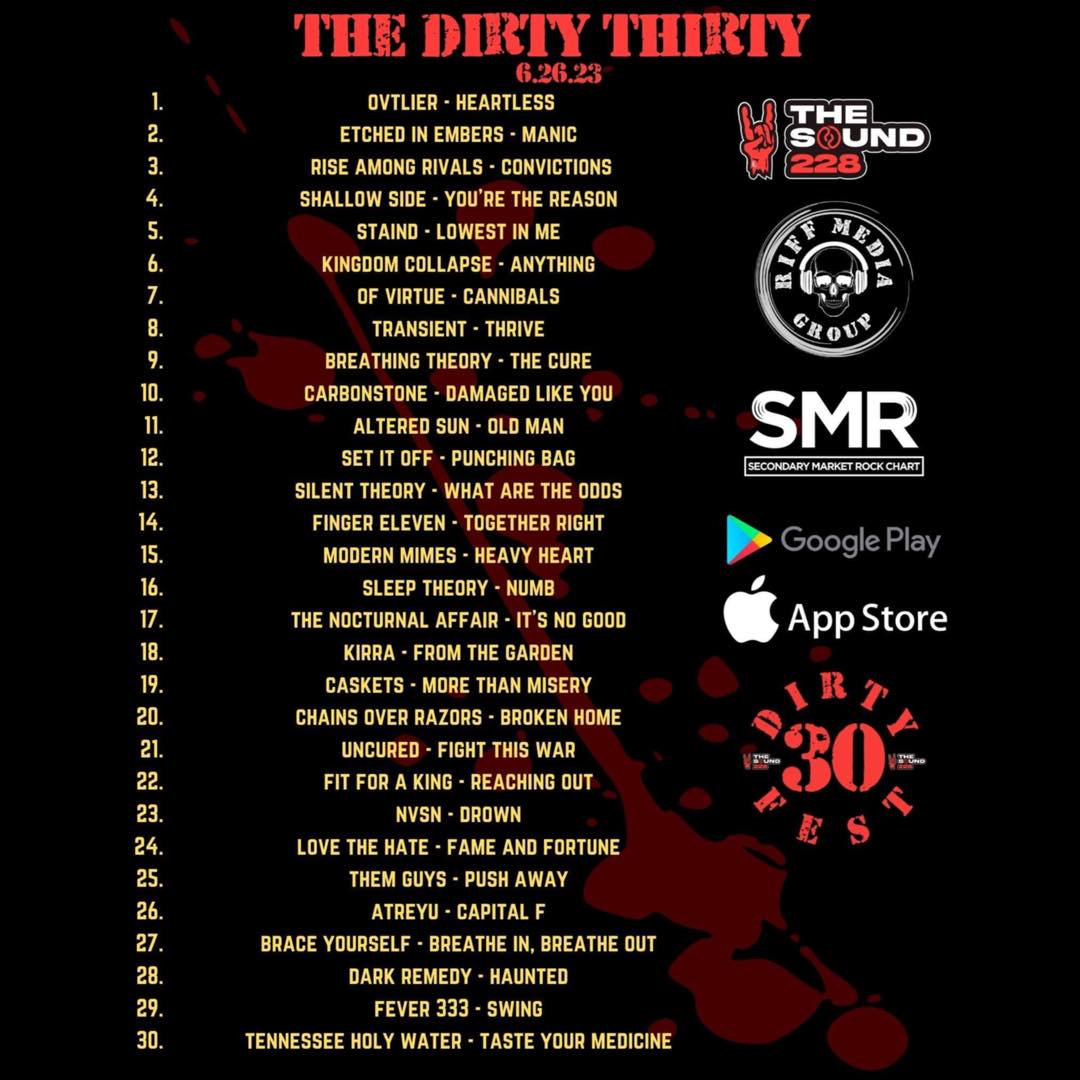 The Dirty Thirty is out!

@ovtlierband @EmbersEtched @RiseAmongRivals @shallowsideband @staind @kingdomcollapse @OFVIRTUE @transient_nola @officialBTband @xcarbonstonex, Altered Sun, @SetItOff @SilentTheory1 @Finger_Eleven @ModernMimes