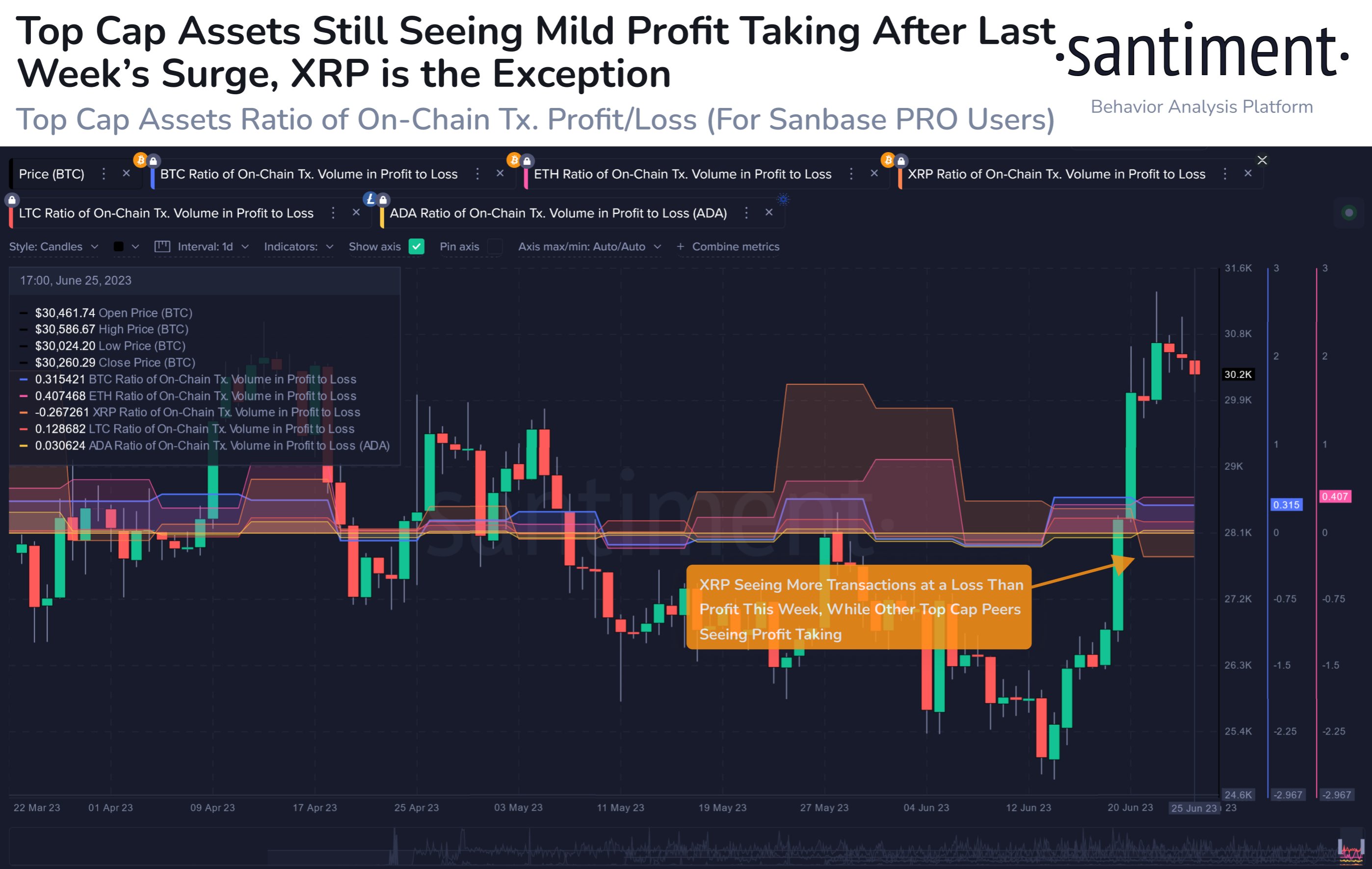 XRP Loss-Taking Volume